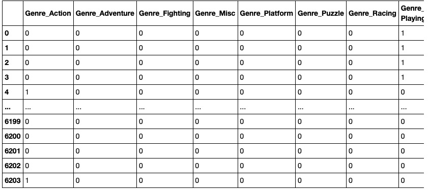 Image of Genres One-Hot Encoding