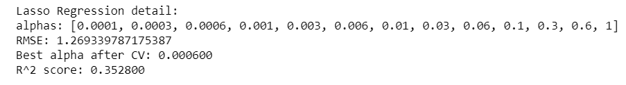 Image of lasso regression