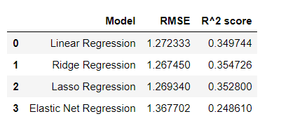 Image of result comparisons