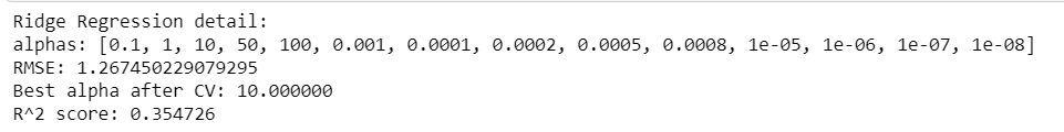 Image of ridge regression